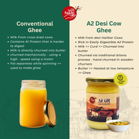 A2 Gir Cow Ghee 250 Gram