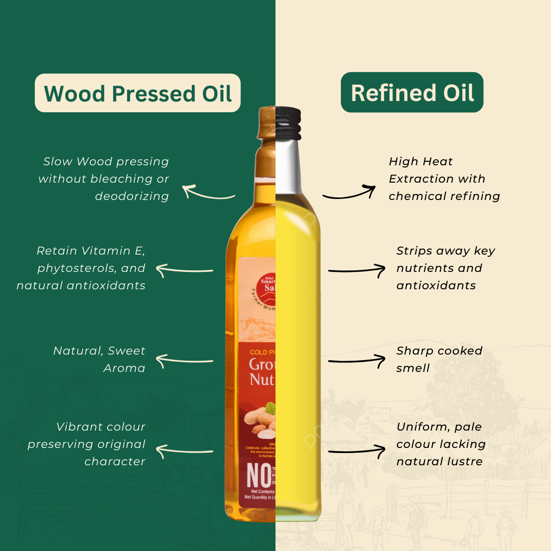 Coldpressed Groundnut Oil (1ltr)